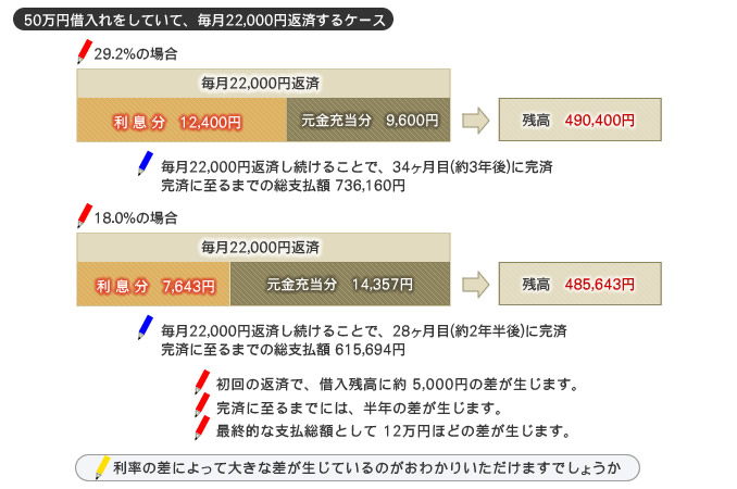 50~ؓĖ22,000~ԍςP[X